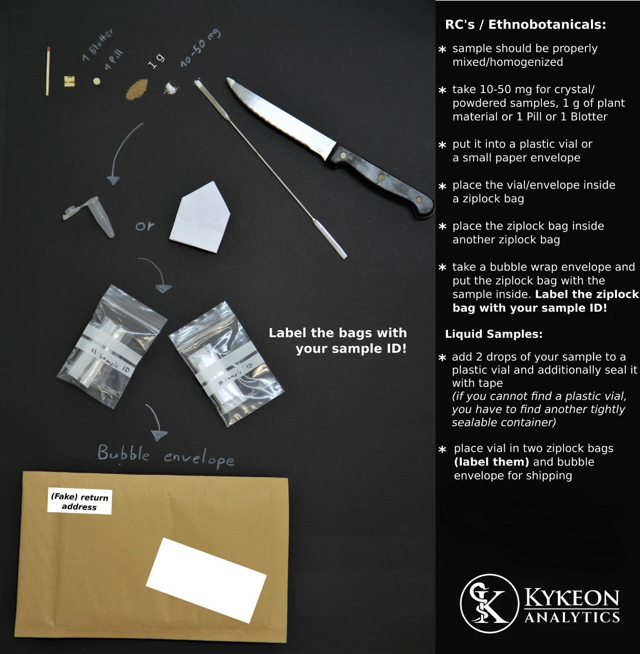 Sample preparation and shipping guide.